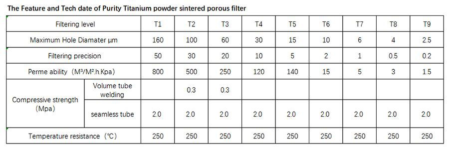 Technical Parameters for Titanium Sintered Porous Metal Filter Tube