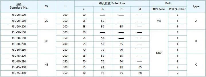 Specification for JSL Oilless L Guide Plate