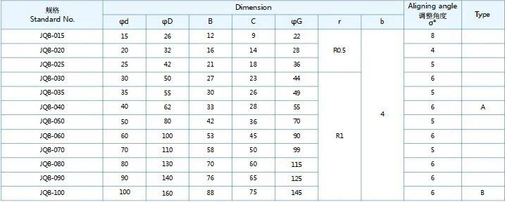 Specification for JQB Sphere Oscillating Bearing
