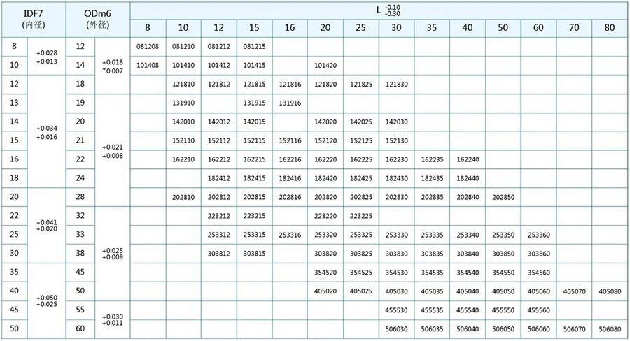 Specification for JDB Solid Lubricant Embedded Bushing
