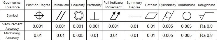 Titanium CNC Machining Accuracy