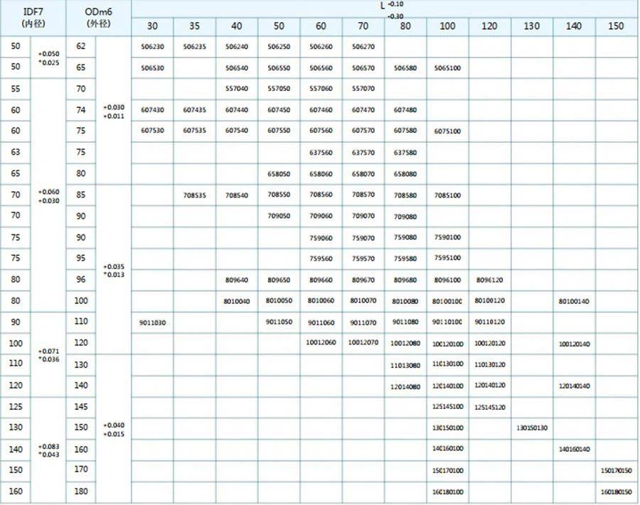 Specification for JDB Solid Lubricant Embedded Bushing