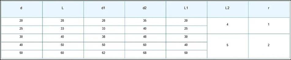 Specification for JZW Oilless Bearing Bushing