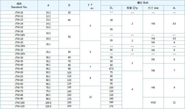Specification for JTW Self Lubricating Oilless Thrust Washer