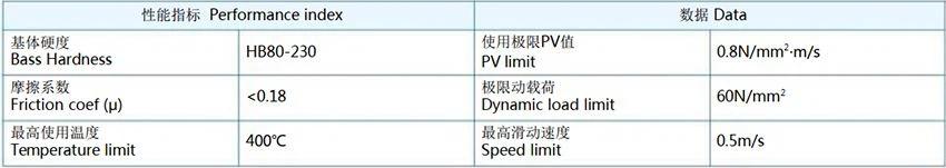 Specification for JDB-4 Nodular Cast Iron Self-lubricating Bushing