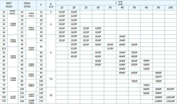 Specification for JFB Self Lubricating Flanging Bushing