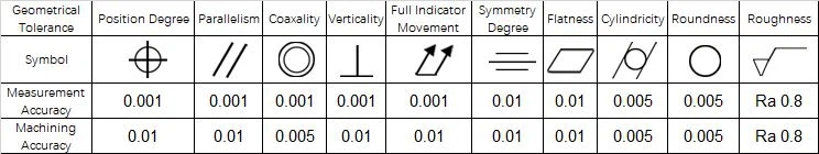 Turning Machining Accuracy