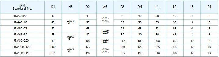 Specification for JNA Self-Lub Oilless Guide Bushing