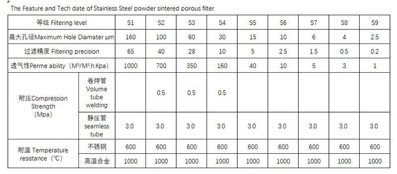 Technical parameters